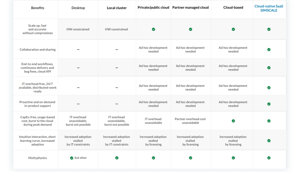 CAE仿真软件发展趋势的图2