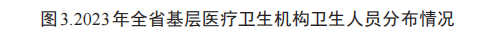 病床怎么使用2023年贵州省卫生健康事业发展统计公报_https://www.jmylbn.com_新闻资讯_第7张