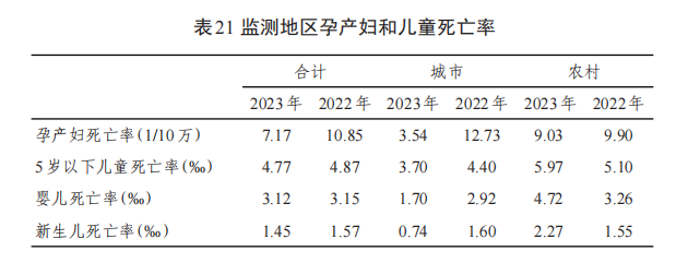病床怎么使用2023年贵州省卫生健康事业发展统计公报_https://www.jmylbn.com_新闻资讯_第27张