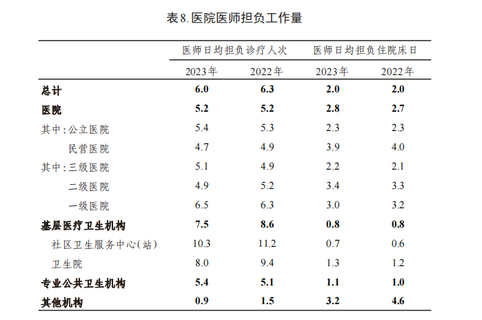 病床怎么使用2023年贵州省卫生健康事业发展统计公报_https://www.jmylbn.com_新闻资讯_第13张