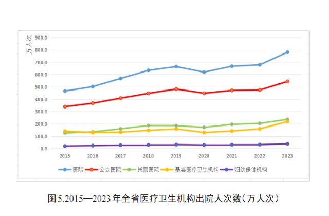 病床怎么使用2023年贵州省卫生健康事业发展统计公报_https://www.jmylbn.com_新闻资讯_第11张