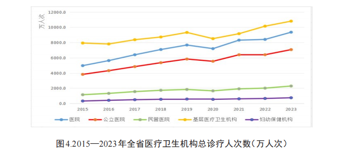 病床怎么使用2023年贵州省卫生健康事业发展统计公报_https://www.jmylbn.com_新闻资讯_第10张