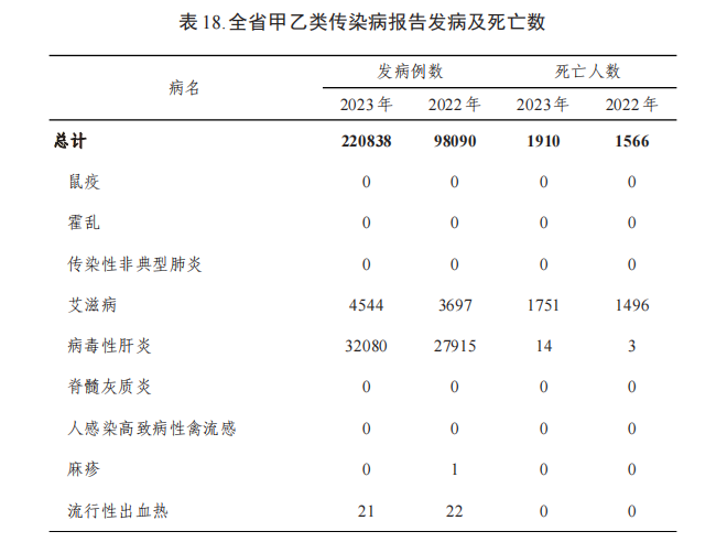 病床怎么使用2023年贵州省卫生健康事业发展统计公报_https://www.jmylbn.com_新闻资讯_第23张