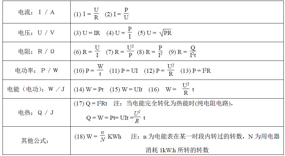 初中电学公式归纳与简析
