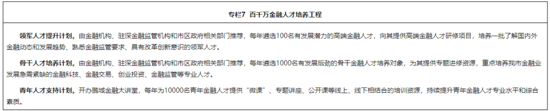 【金融要闻】深圳市地方金融监督管理局发布《深圳市金融业高质量发展“十四五”规划》