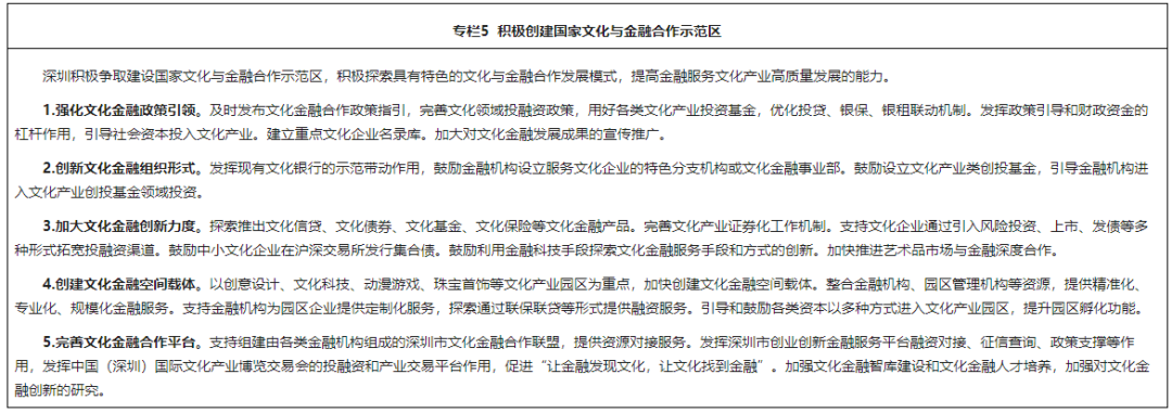 【金融要闻】深圳市地方金融监督管理局发布《深圳市金融业高质量发展“十四五”规划》