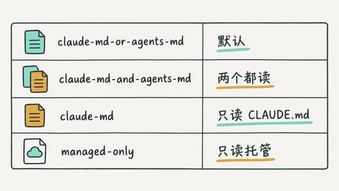 四种模式对照
