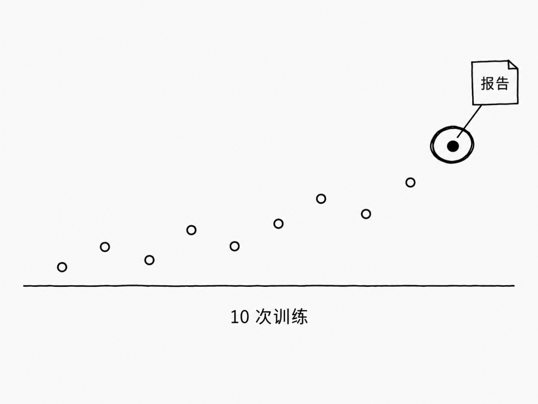 十次训练的分数散成一片，只有最高的那一个被圈出来写进报告