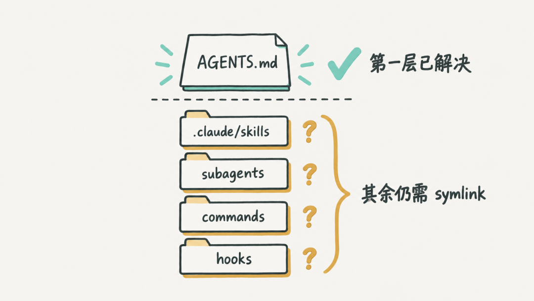 instruction只是第一层