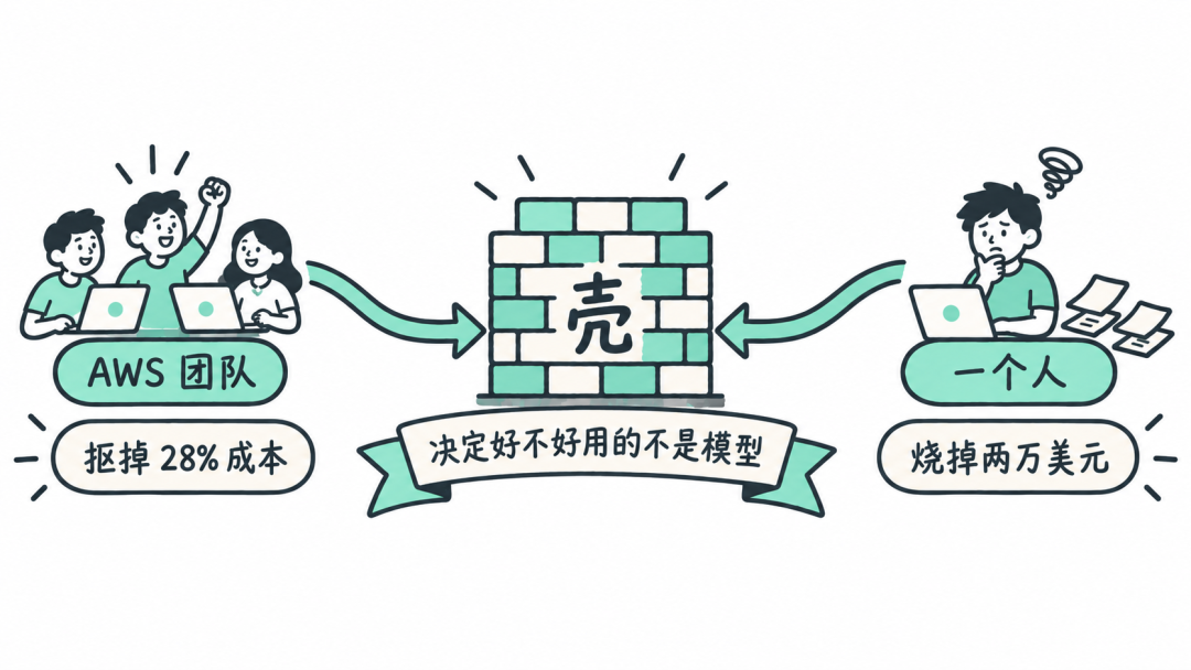 两条路撞上同一堵墙