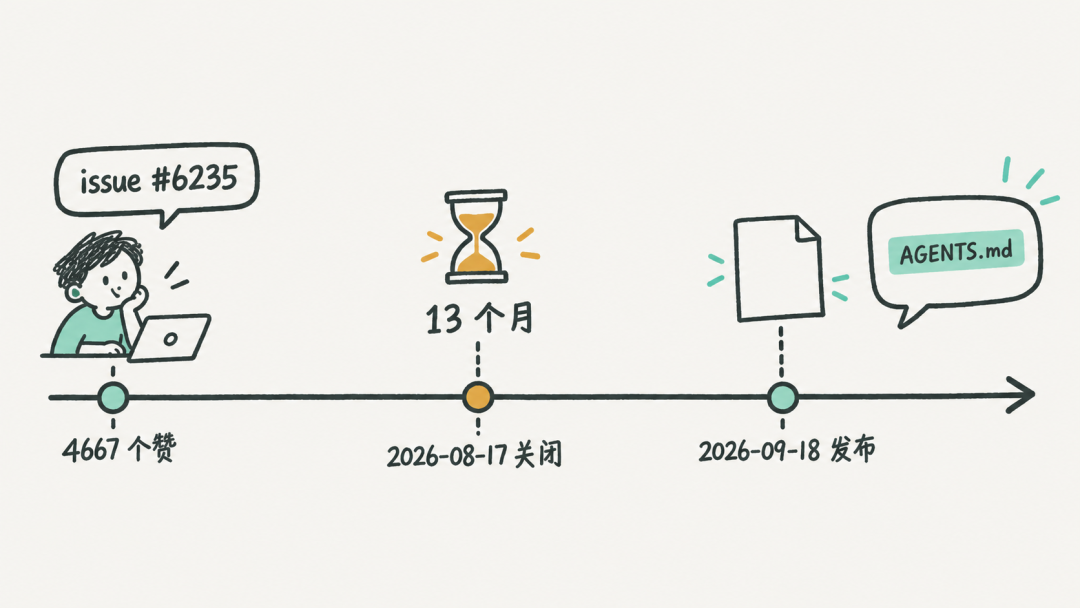 等了13个月的一行changelog