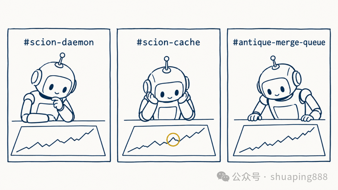 三个 Slack 风格的频道卡片，分别写着 scion-daemon、scion-cache、Antique merge queue，每个里面一个小机器人盯着折线图