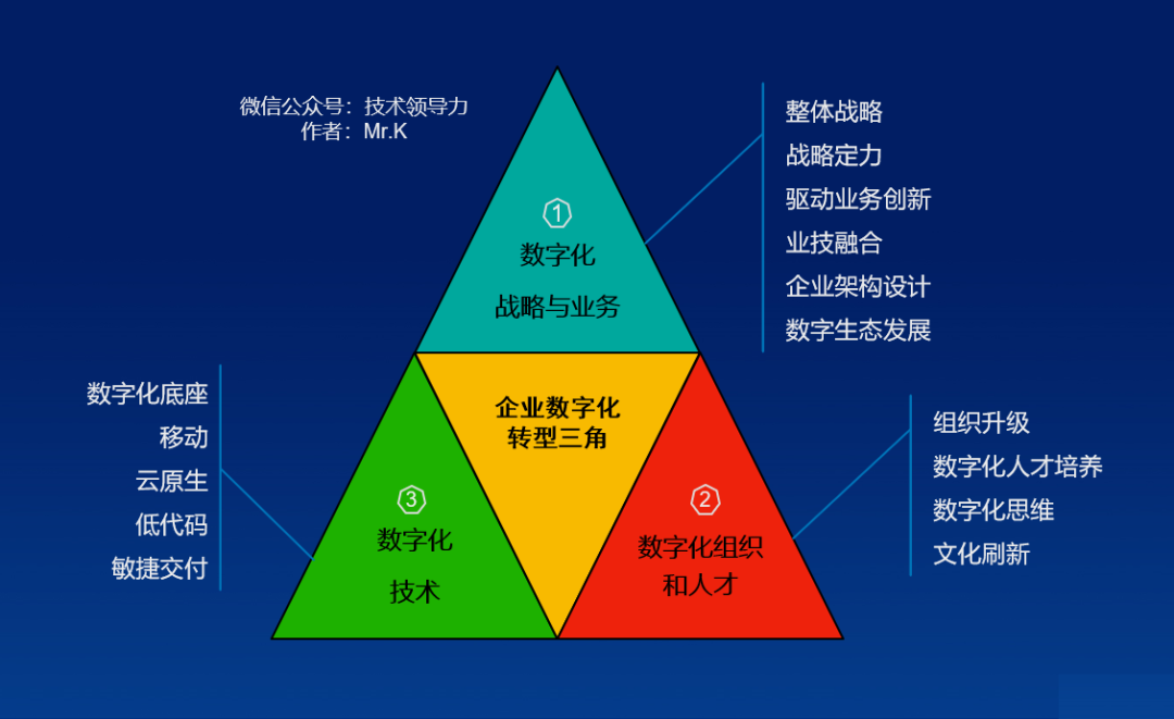 企业数字化转型,失败率80% ,大批cto被裁. - tob行业头条 - 瓦斯阅读