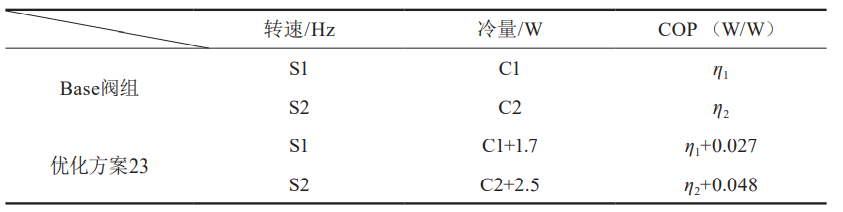 往复式压缩机吸排气阀组流固耦合仿真研究的图16