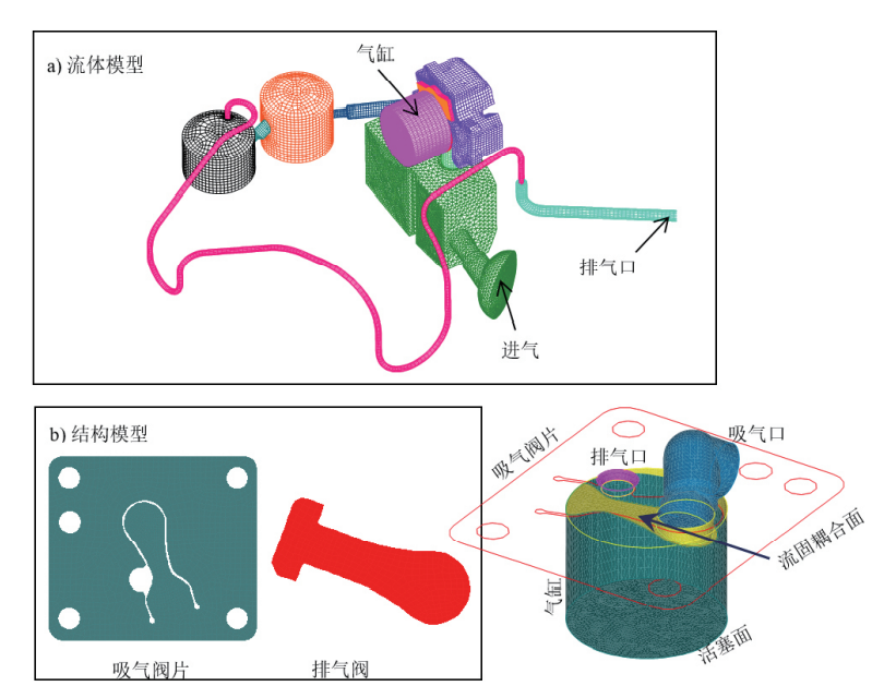 往复式压缩机吸排气阀组流固耦合仿真研究的图4