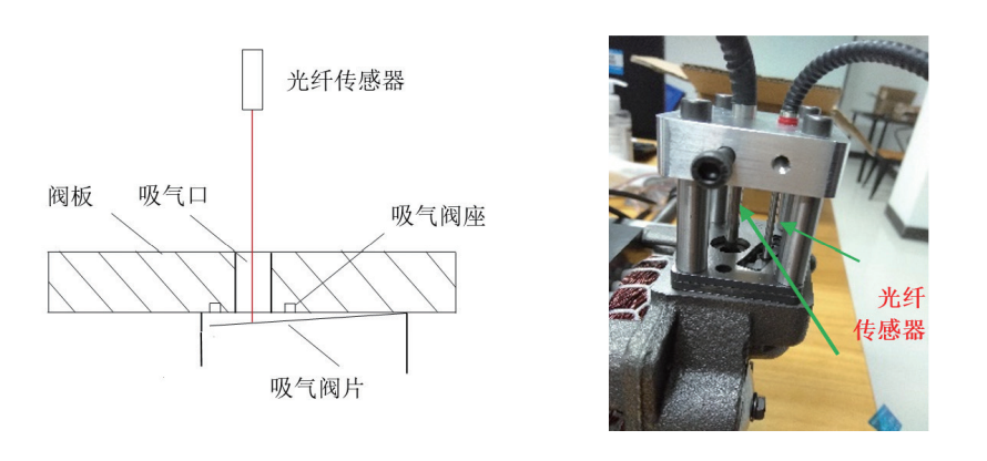 往复式压缩机吸排气阀组流固耦合仿真研究的图9