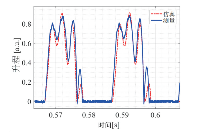 往复式压缩机吸排气阀组流固耦合仿真研究的图10