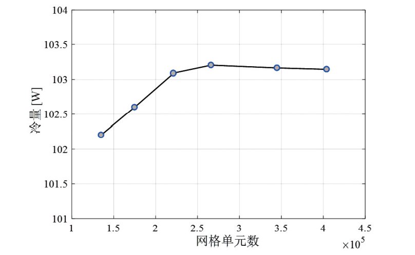 往复式压缩机吸排气阀组流固耦合仿真研究的图5