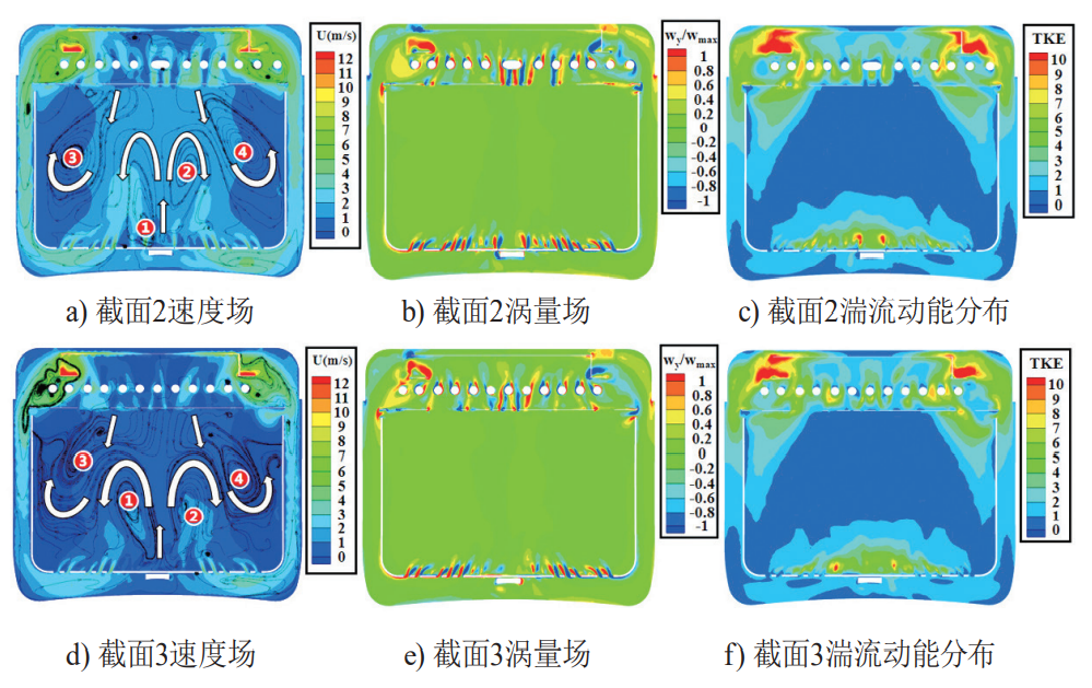 空气炸锅内流场的CFD模拟方法和分析的图10