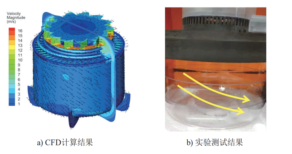 空气炸锅内流场的CFD模拟方法和分析的图7