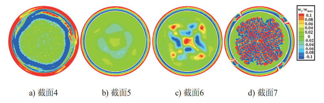 空气炸锅内流场的CFD模拟方法和分析的图13