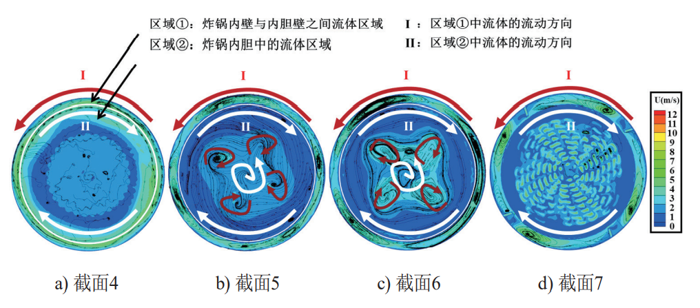 空气炸锅内流场的CFD模拟方法和分析的图12