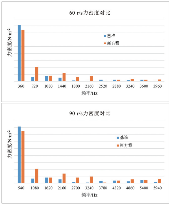 变频空调压缩机电机的振动噪声优化研究的图13