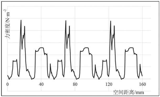 变频空调压缩机电机的振动噪声优化研究的图10