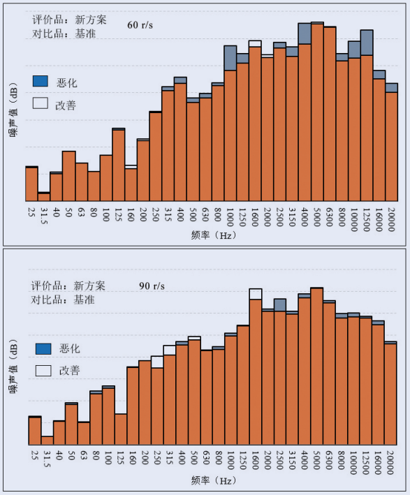 变频空调压缩机电机的振动噪声优化研究的图14