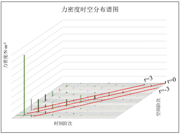 变频空调压缩机电机的振动噪声优化研究的图12