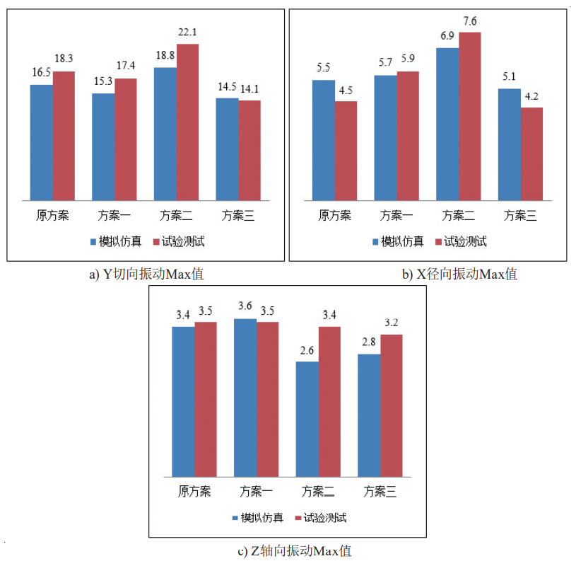 滚动转子式压缩机基频振动测试和仿真的图16