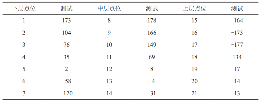 滚动转子式压缩机基频振动测试和仿真的图5