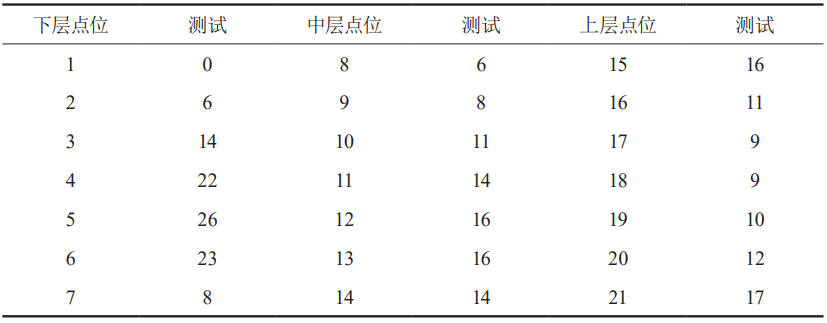 滚动转子式压缩机基频振动测试和仿真的图4