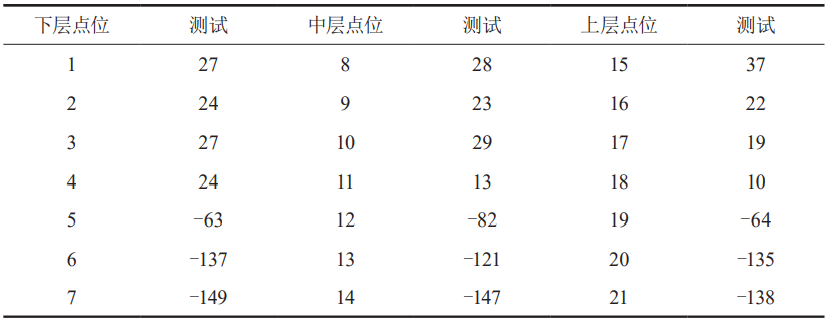 滚动转子式压缩机基频振动测试和仿真的图6