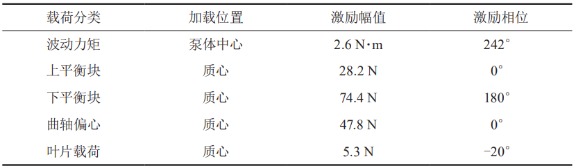 滚动转子式压缩机基频振动测试和仿真的图11