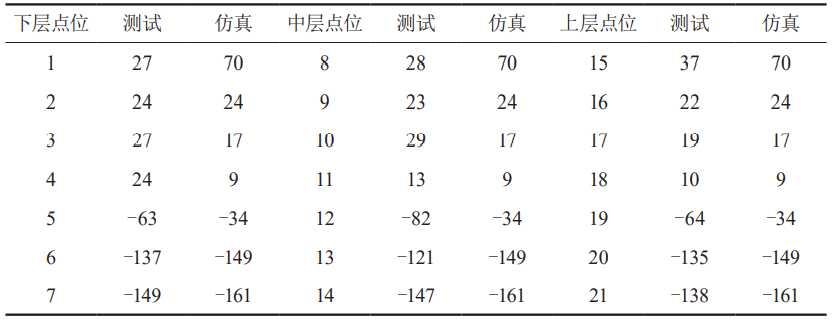 滚动转子式压缩机基频振动测试和仿真的图15