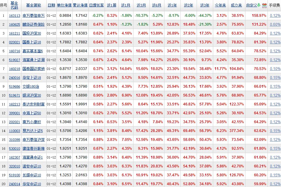 指数基金排名