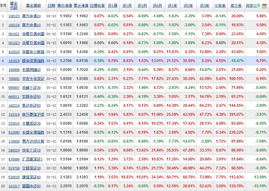 指数基金排名