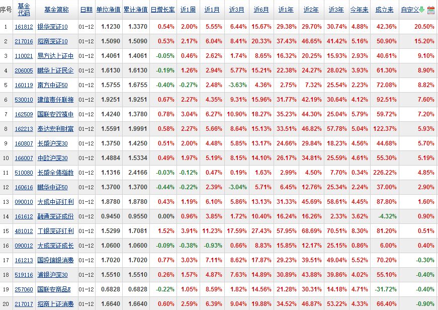 指数基金排名