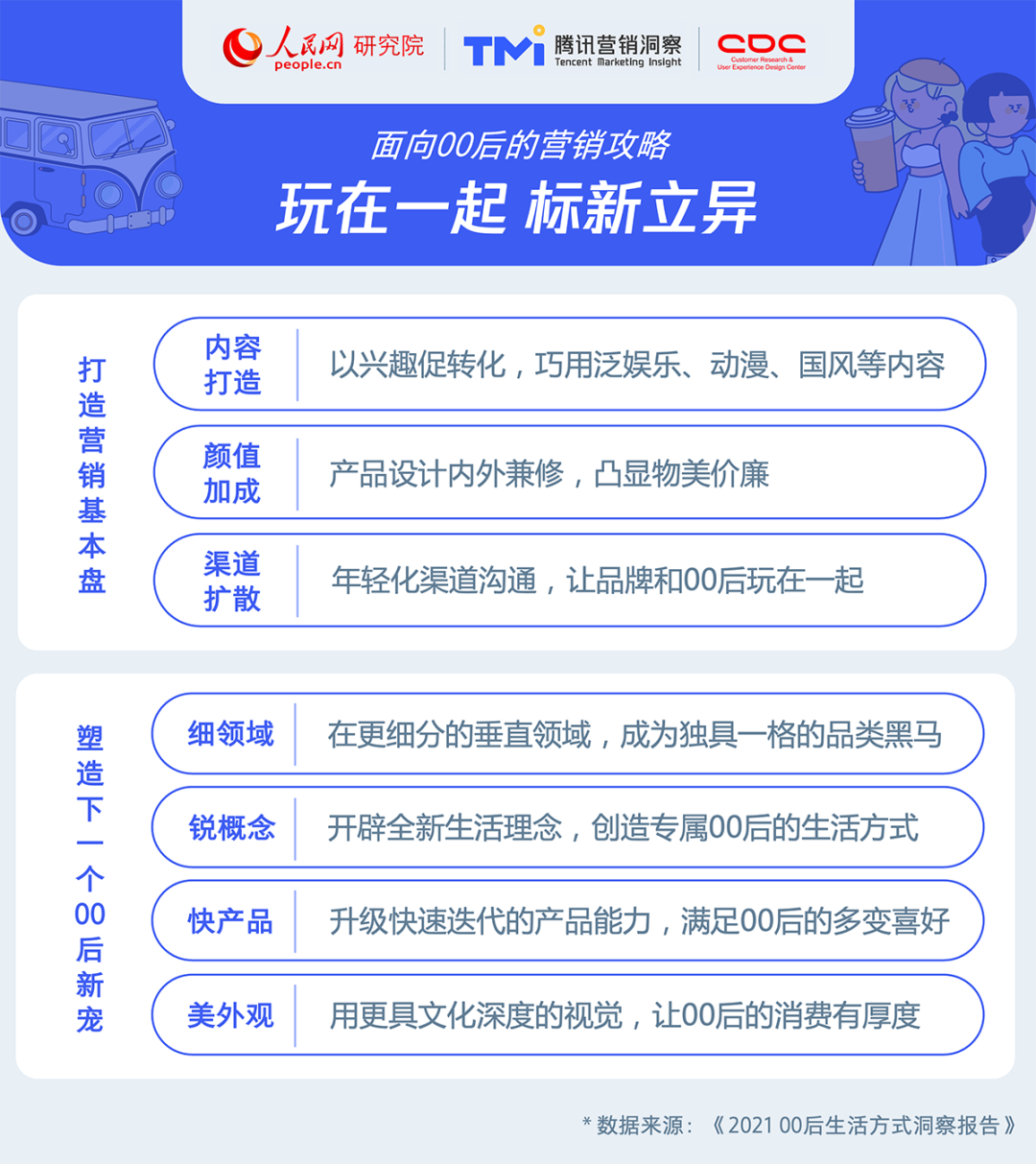 2021年00后生活方式洞察报告