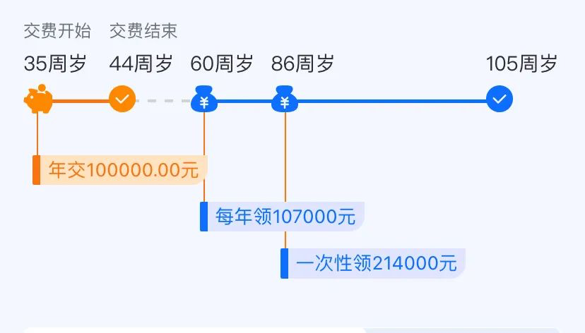 鑫禧年年C款收益情况