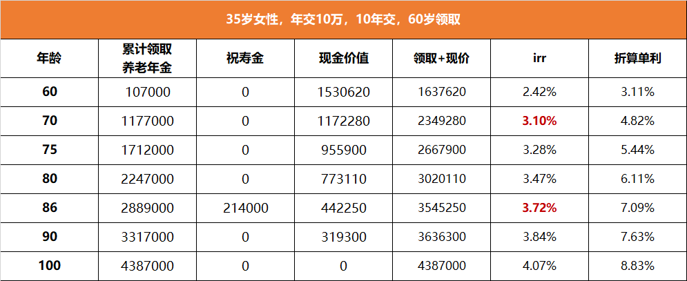 鑫禧年年C款收益情况