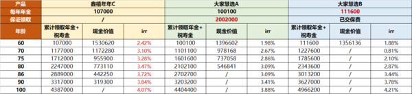 鑫禧年年C款和大家慧选
