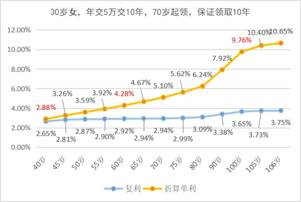 金满意足5号irr情况