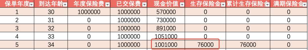 太保人寿蛮好的人生年金保险收益演示