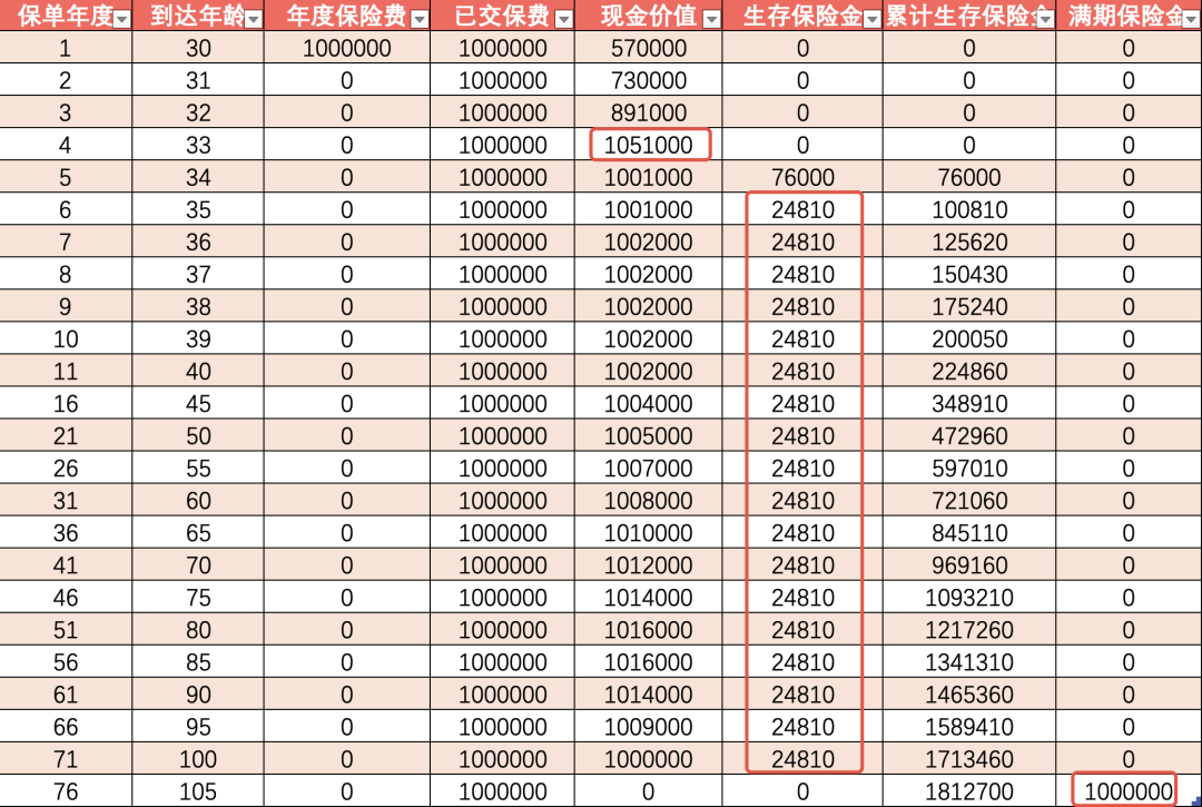 太保人寿蛮好的人生年金保险收益演示