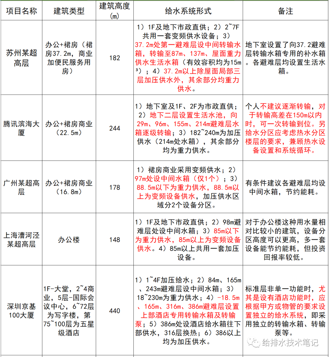 可调式减压阀组