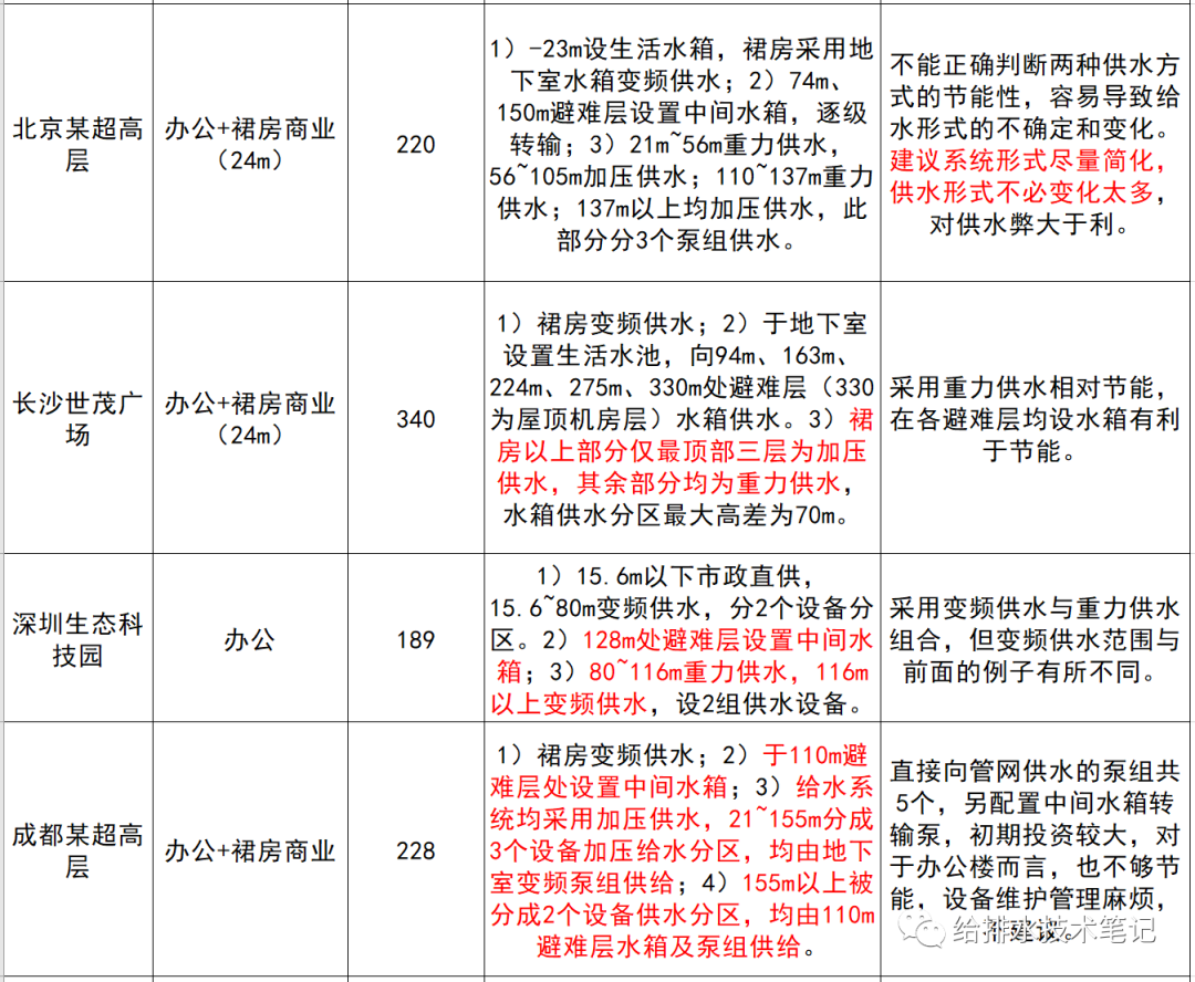 可调式减压阀组