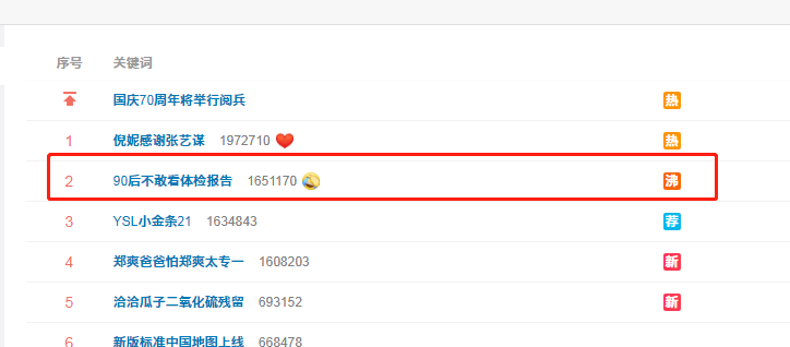 八成90后不敢看体检报告！更不敢看未来几年的脱发发展趋势