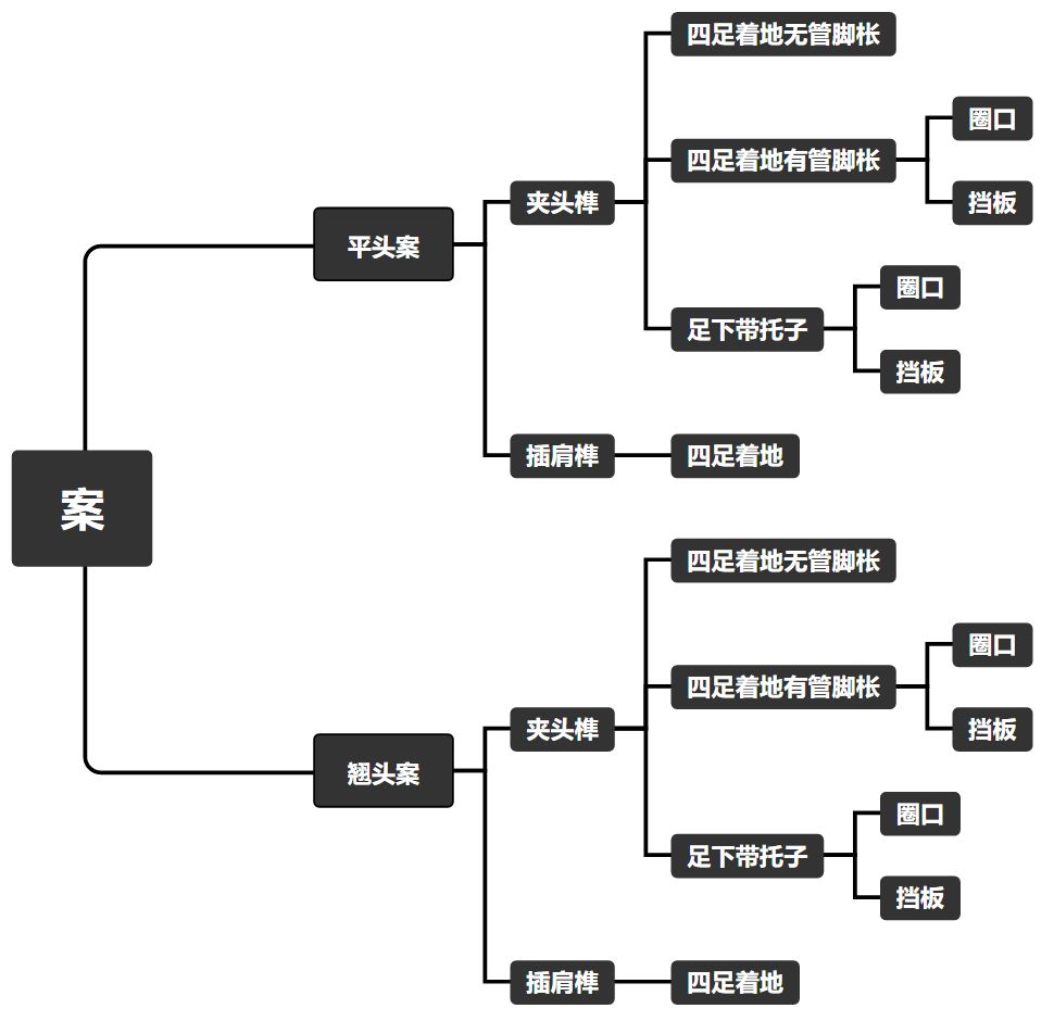 拍案称奇:明清家具桌案类 拍案称奇:明清家具桌案类